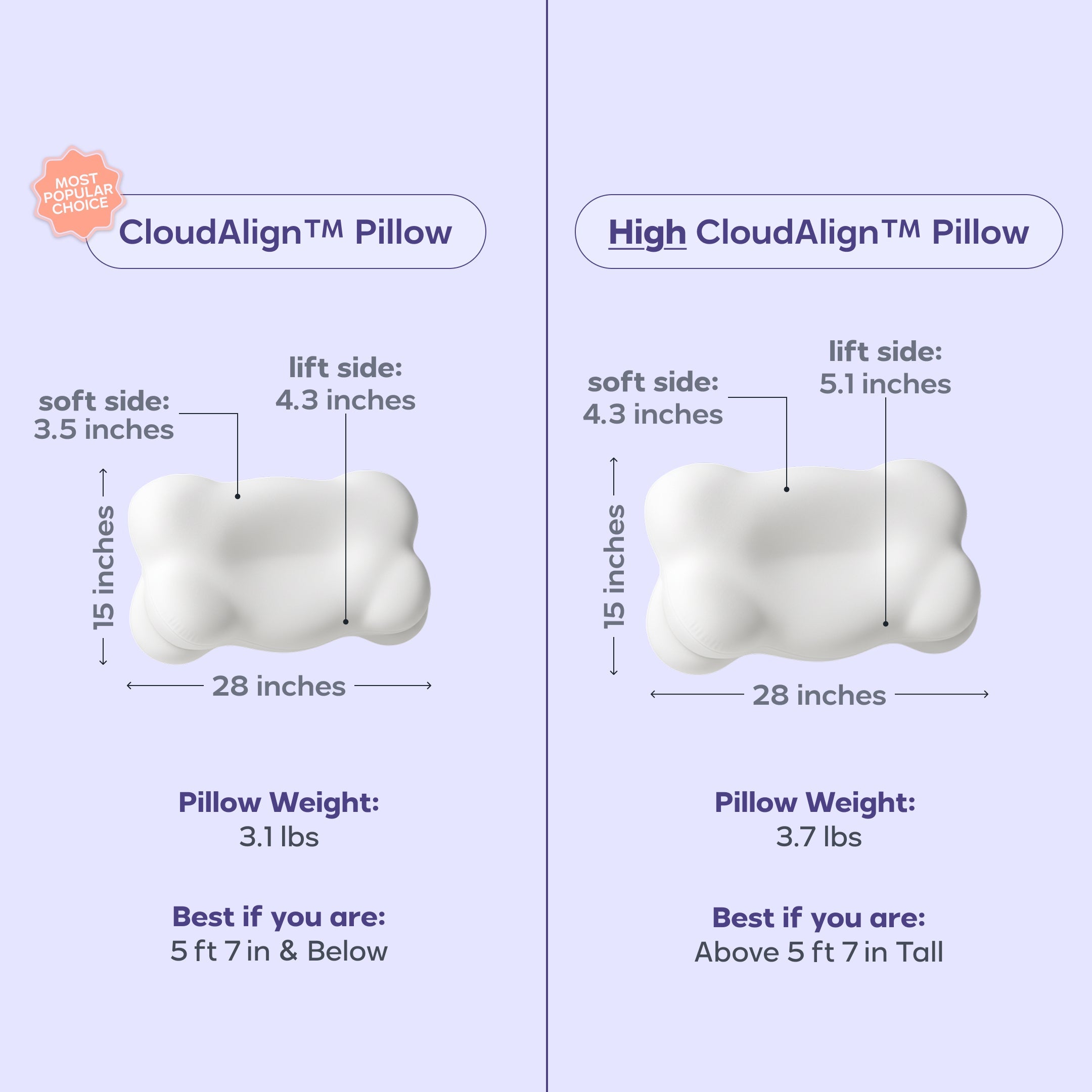 Sensa CloudAlign Pillow